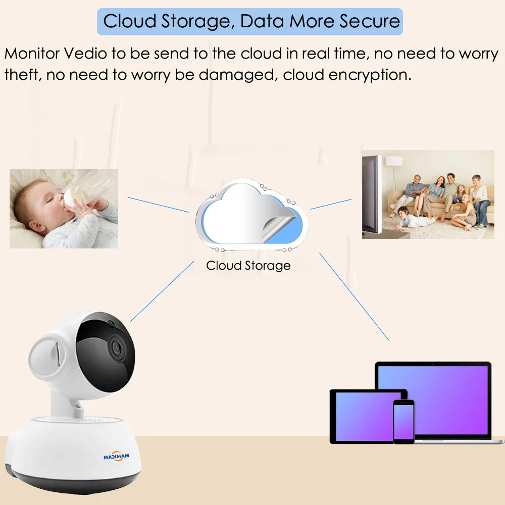 cloud storage