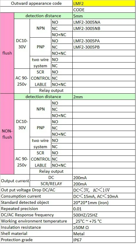 coluna npn no dc, 3 fios indutivos,