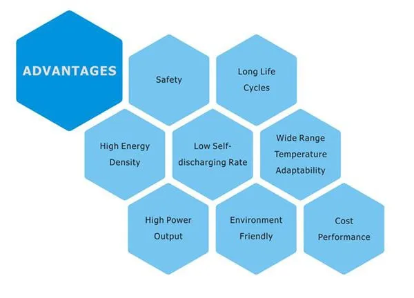 Flash Deal Lithium battery deep cycle lifepo4 battery 3.2v 200ah for electric vehicle,ups ,Electric bicycle and golf car,electric bike 5 Flash Deal Lithium battery deep cycle lifepo4 battery 3.2v 200ah for electric vehicle,ups ,Electric bicycle and golf car,electric bike 5