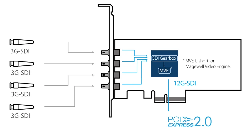 pro capture sdi 4k plus-interface 12G