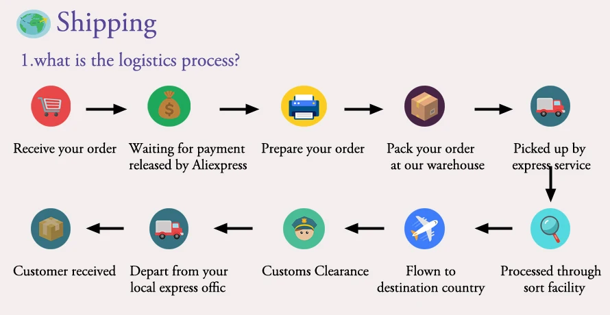 Shipping-end-1
