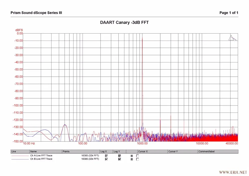 Yulong аудио DAART канарейка ESS9018MK2 XMOS DSD256 PCM384KHz коаксиальный Оптический USB ЦАП Настольный усилитель для наушников