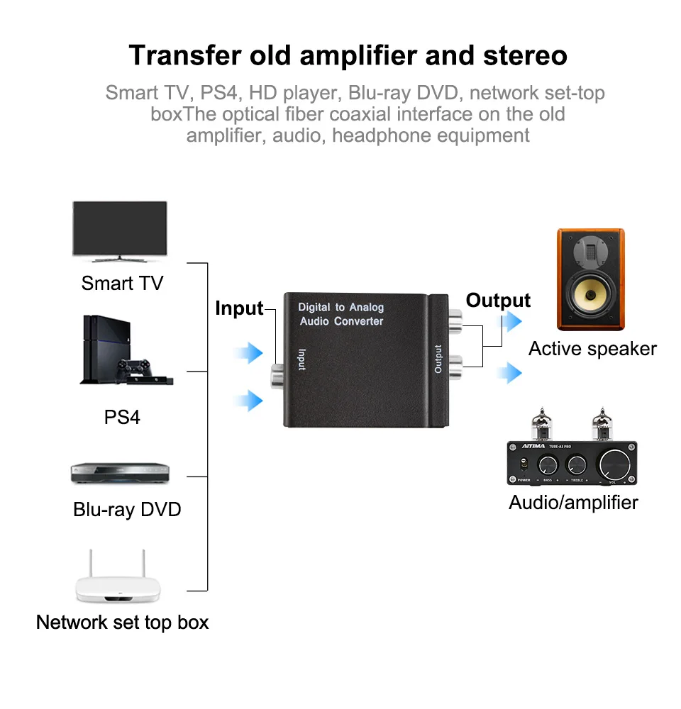 AIYIMA цифро-аналоговый аудио конвертер портативный ЦАП усилитель декодер конвертер оптического волокна коаксиальный в Аналоговый адаптер SPDIF