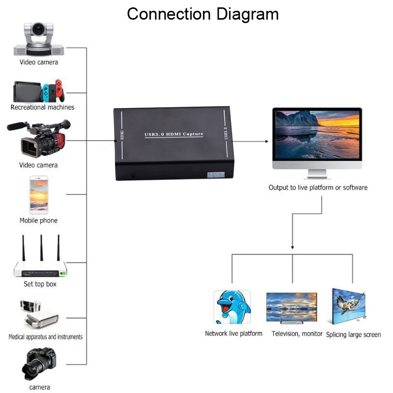 HD60 1080P USB 3,0 HDMI Карта видеозахвата Запись потоковая трансляция в прямом эфире для PS3 PS4 видеокамера конференции игра OBS Youtube