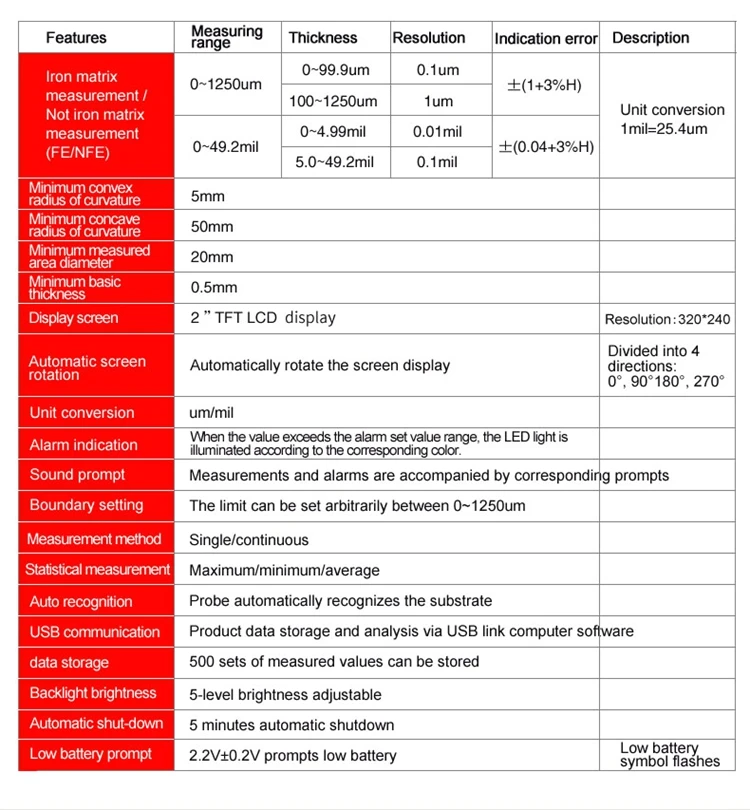 UNI-T цифровой датчик толщины покрытия 0-1250um ЖК профессиональный авто Fe/NFe автомобильная краска пленка Толщина метр USB Регистратор данных