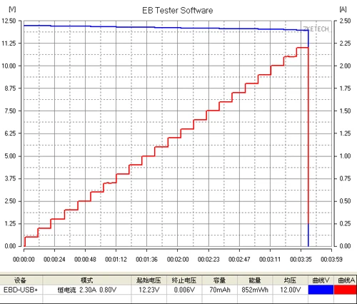 EBD-USB Электронные нагрузки QC2.0/3,0/MTK-PE триггерного напряжения и мониторинга тока