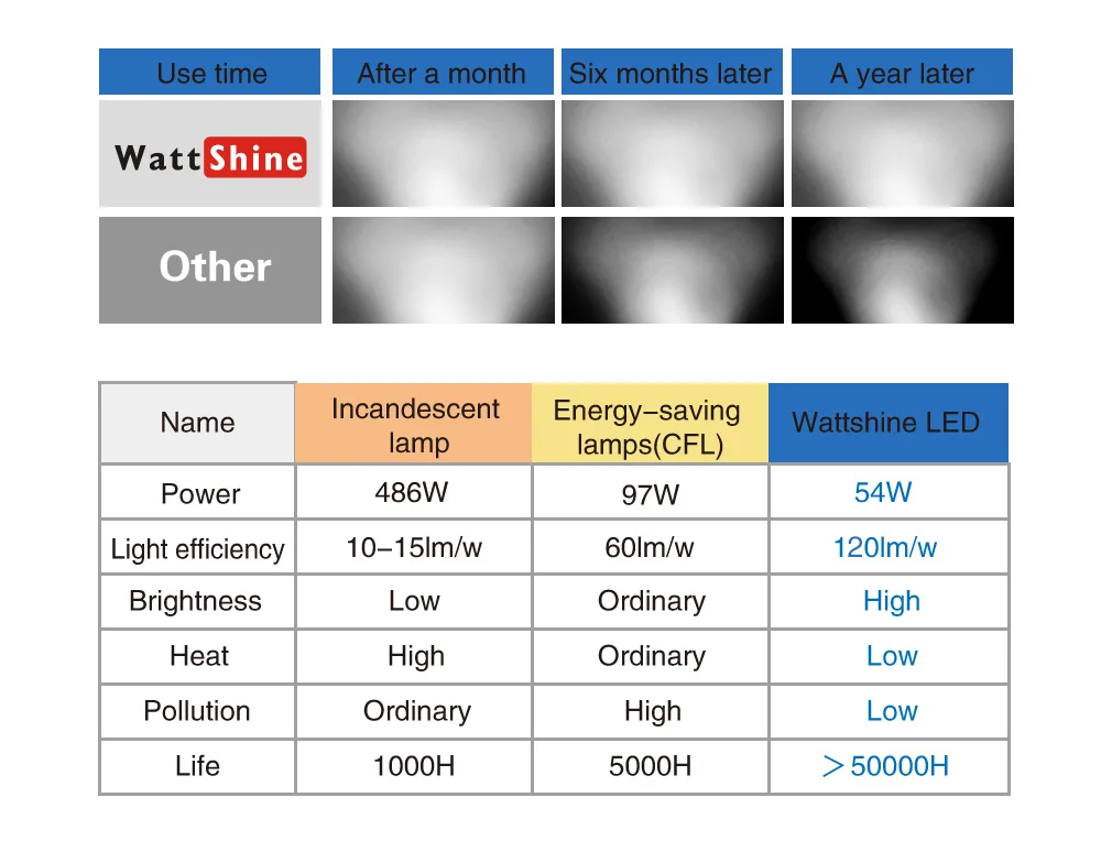 какой мощности лампы для аквариума. освещение для аквариумных растений люмен на 1 литр. мощность лампы для аквариума 80 литров. расчет светодиодного светильника для аквариума. какой мощности лампы для аквариума.