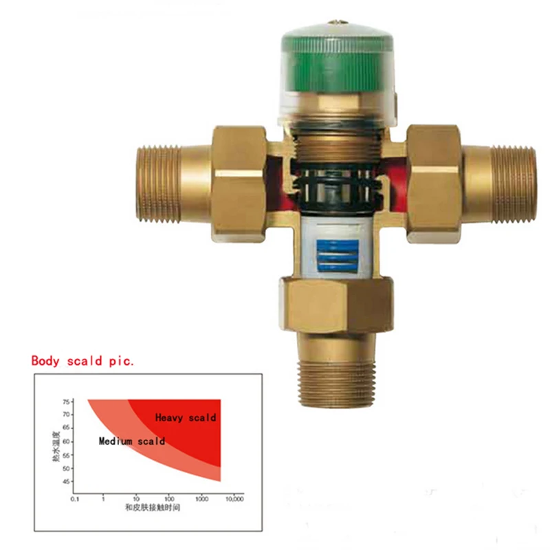 DN20(G3/4") DN25(G1")DN15(G1/2") Thermostatic valve Thermostatic Mixing valve Solar energy Pipe mixing with brass union