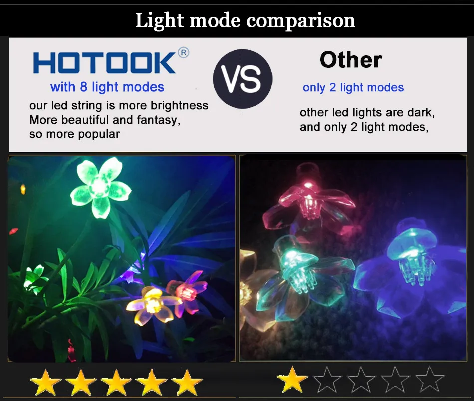 led-string-mode