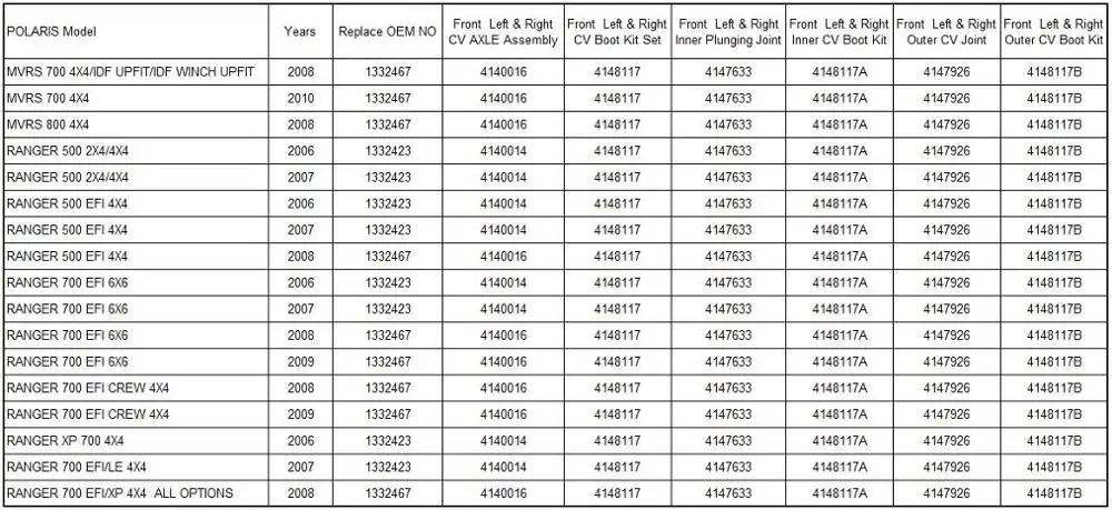 Asm-Driveshaft& CV ось CV Joint погружение загрузки комплект для POLARIS Ranger 500 Ranger 700 EFI CREW MVRS 700 800 1332423 1332467