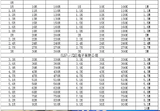 170 ценности* 50 шт. = 8500 шт. книга с образцами 0201 SMD резистор 1% 0R~ 10 M книга с образцами комплект резисторов в ассортименте