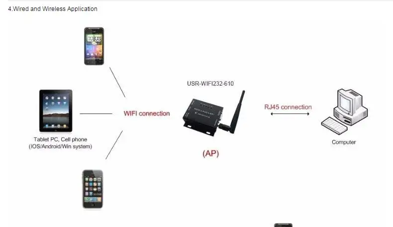 LPSECURITY серийный RS232 RS485 к Wifi конвертеру сервер для устройств с последовательным интерфейсом модуль управления Поддержка адаптер Ethernet-радио режим сети