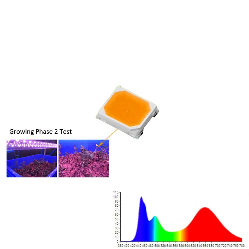 Полный спектр SMD СВЕТОДИОДНЫЙ 2835 3V 120ma рост светодиодный чип специально для расти светильник посева фазы фазе роста цветов и фруктов фазы