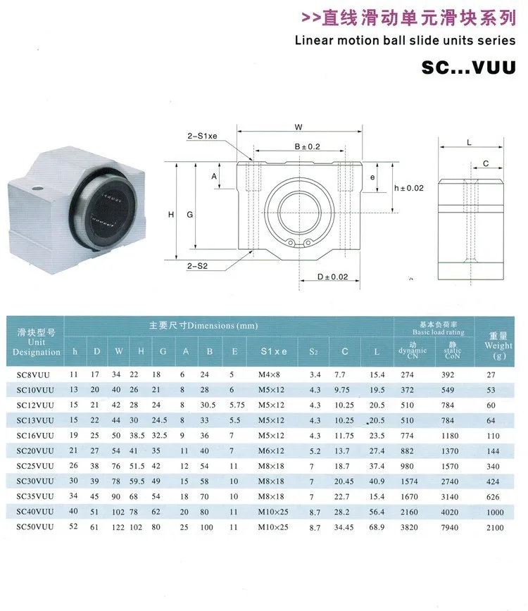 Горячая Распродажа 1 шт. SC8VUU SC8V SCV8UU SC10VUU SC12VUU линейный подшипник блок DIY линейный подшипник скольжения блок ЧПУ маршрутизатор линейные стержни вал