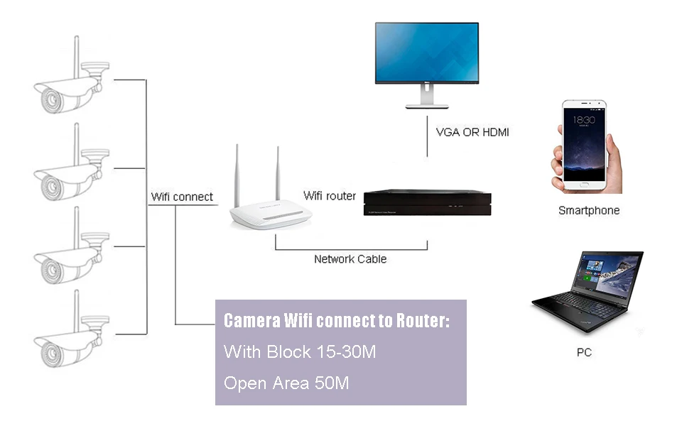 HJT Беспроводной Wi-Fi IP Камера HD 720 P с Micro SD Карты ИК ночного видения видеонаблюдения открытый сети P2P ONVIF Camhi