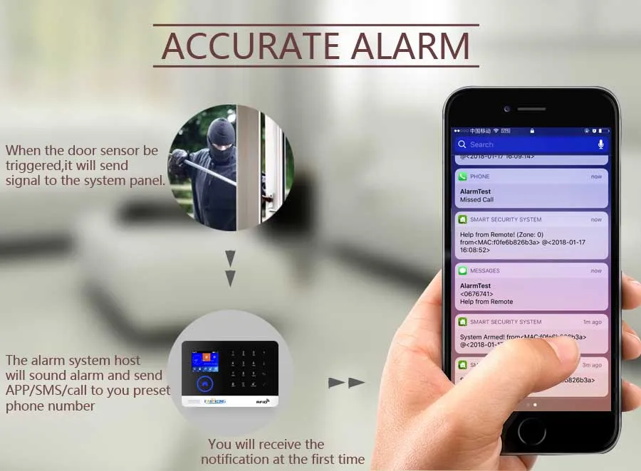 Send SMS Call Alarm