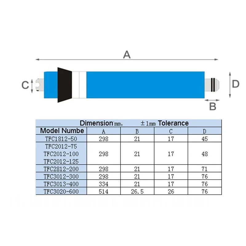 GE RO membrane 125 gpd