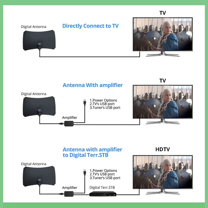 ТВ антенна антена Крытый Цифровой Открытый hdtv hqclear рецептор внешний усилитель DVB-T2 dtv dvb t2 tv-4k сигнала para