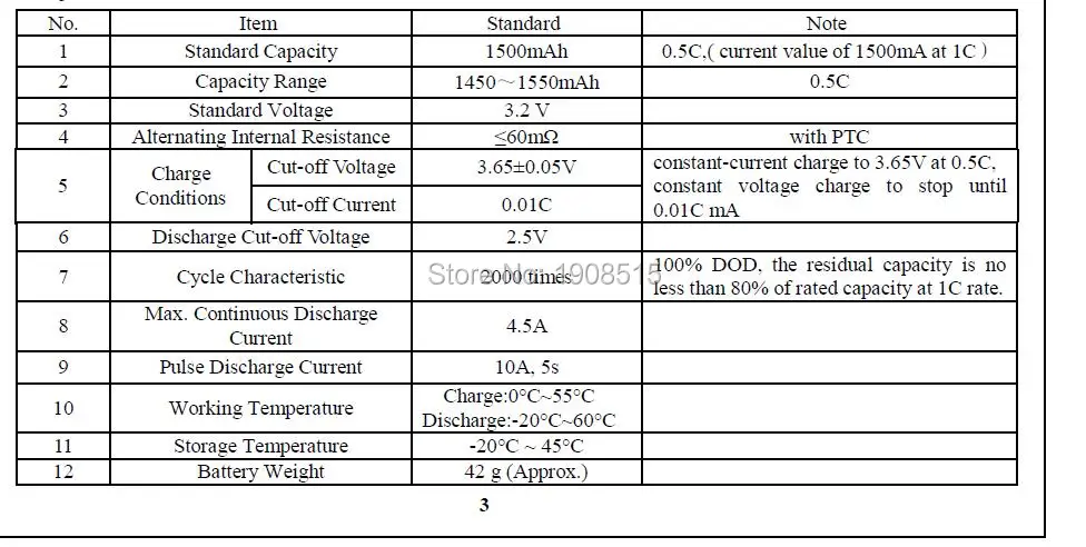 18650 datasheet
