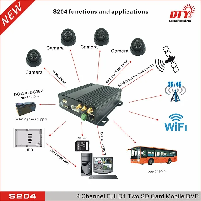 4ch H.264 Full D1 Мобильный видеорегистратор с 3G, GPS и Wi-Fi, S204-3G w