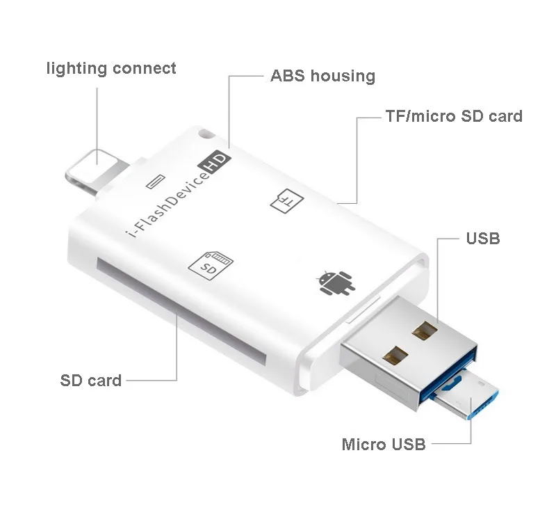 Vmonv 3 в 1 I-Flash Устройство USB OTG Micro USB SD SDHC TF memorey кардридер для iPhone 8 X XS MAX XR для ipad Android Phone PC