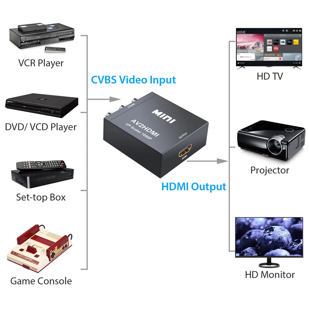 2-DVD-2
