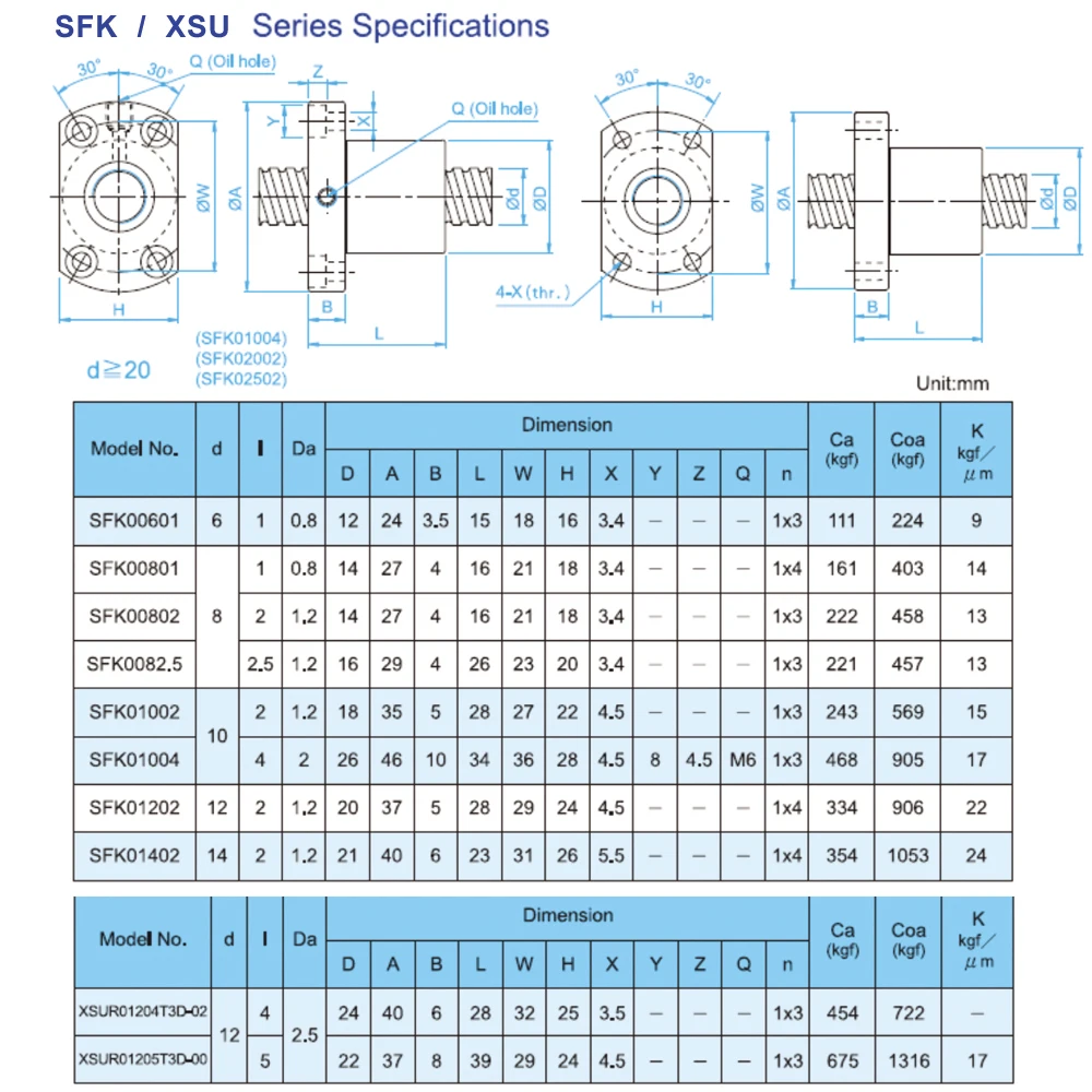 SFK XSU C7