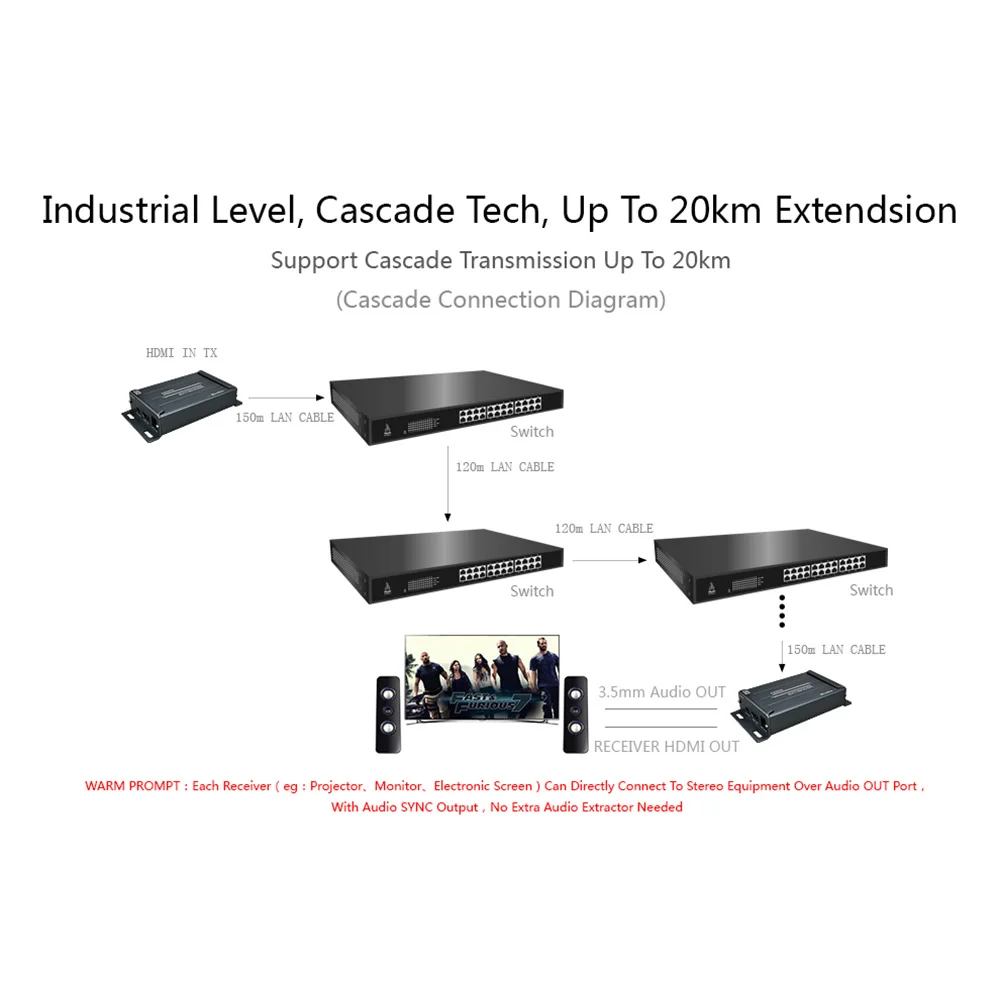 HDMI Extender С Аудио Extractor Cat5 Поддержка 1080 P Над IP/TCP UTP/STP Cat5e/6 POE 120 м|extend antenna|extend phoneextended