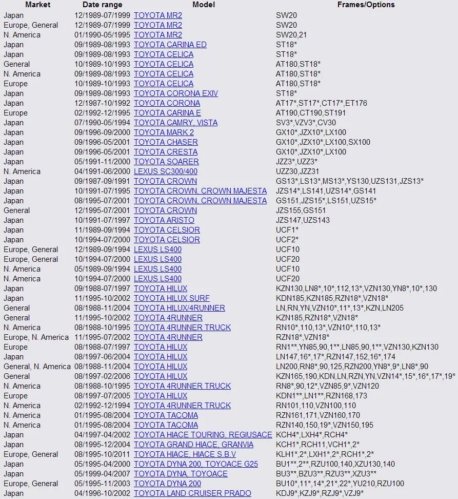 50010