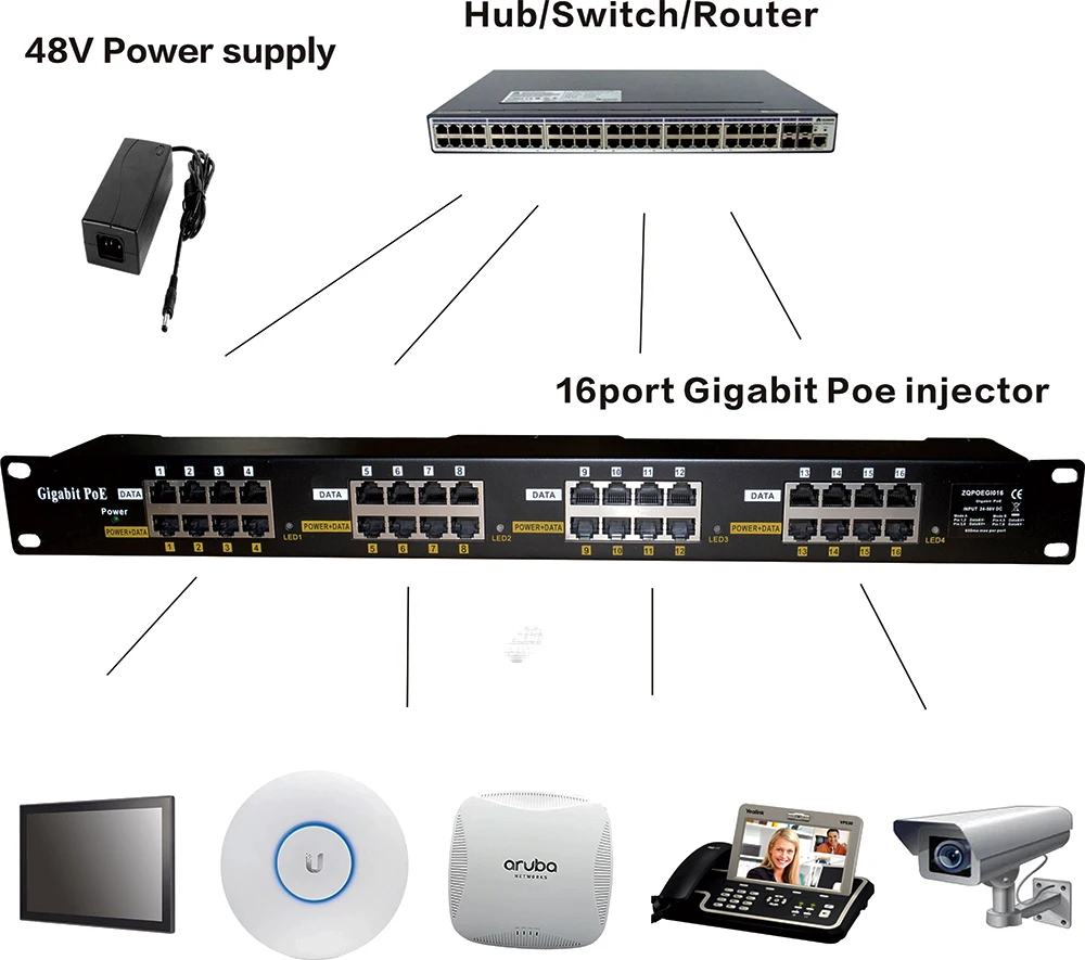 Сети патч-панели 1U 19 "стойку 16 Порты и разъёмы RJ45 PoE инжектор для Wi-Fi режим точки доступа режим B