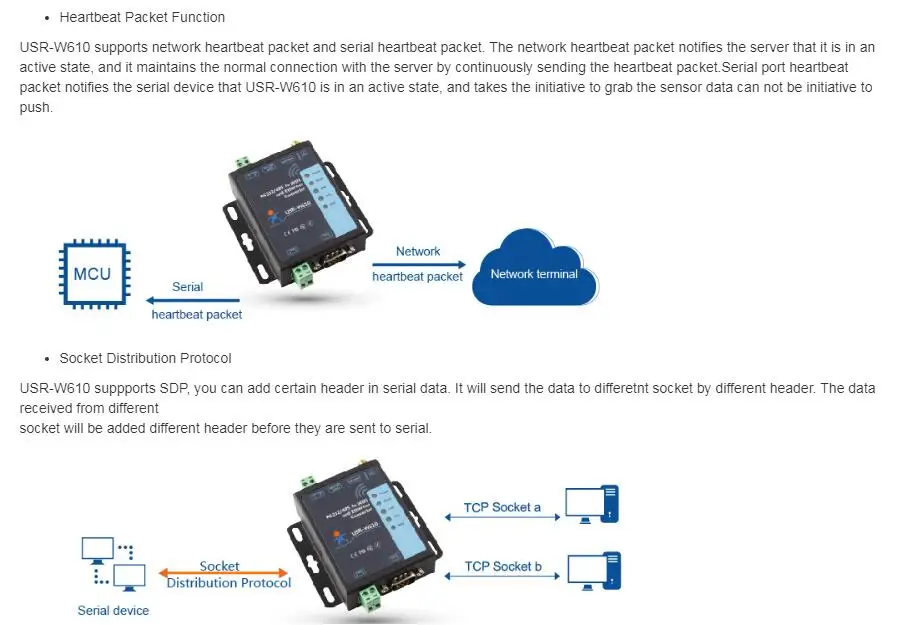 RS232 RS485 последовательный к WiFi и Ethernet конвертер USR-W610 Поддержка TCP сервер/TCP клиент/UDP сервер/UDP