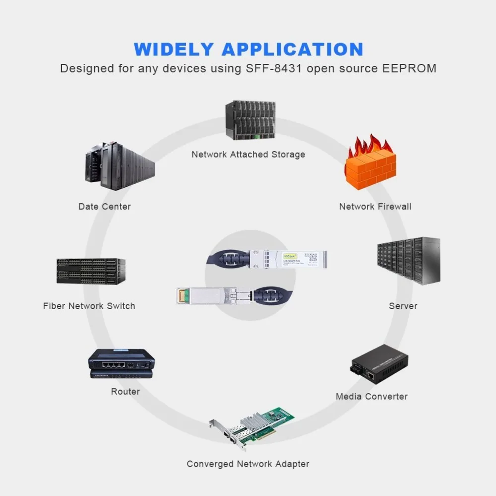 10gtek для можжевельника QFX-SFP-DAC-1M/EX-SFP-10GE-DAC-1M 10 ГБ/сек. 10GBASE-CU Twinax для программирования в производственных условиях+ прямого подключения Медь кабеля длиной 1 метр