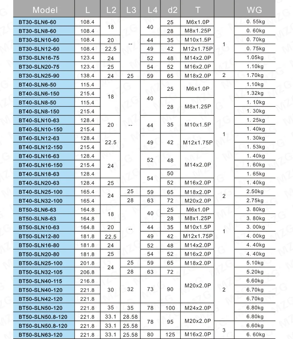 MZG BT40-SLN25-100 быстрая дрель прецизионные держатели инструментов BT50-SLN BT30-SLN для фрезерного станка