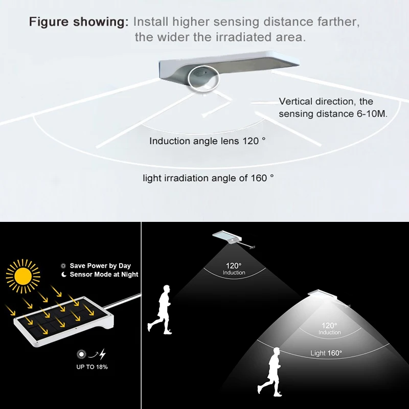 Lâmpadas Solares prova d' Água ip65 Modelo Número : Sl005