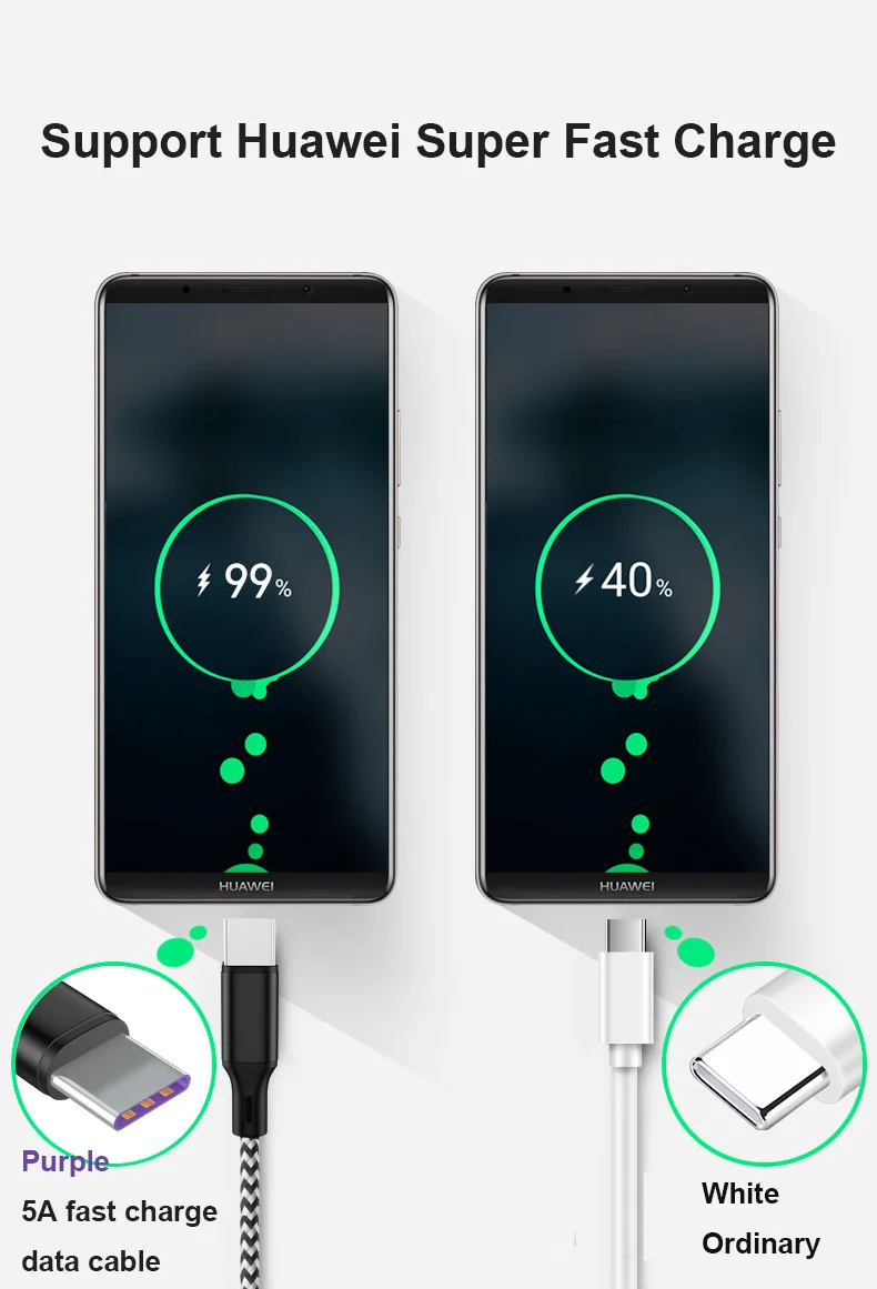 5А usb type C кабель ультра прочный нейлоновый плетеный провод металлический штекер для синхронизации данных и зарядки кабель type C для huawei Xiaomi htc