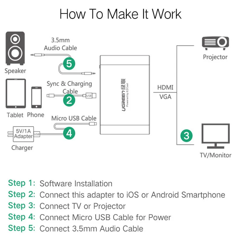 Ugreen 3 в 1 USB к HDMI VGA + аудио видео конвертер Цифровой AV адаптер для iPhone 6S Plus Ipad Samsung iOS