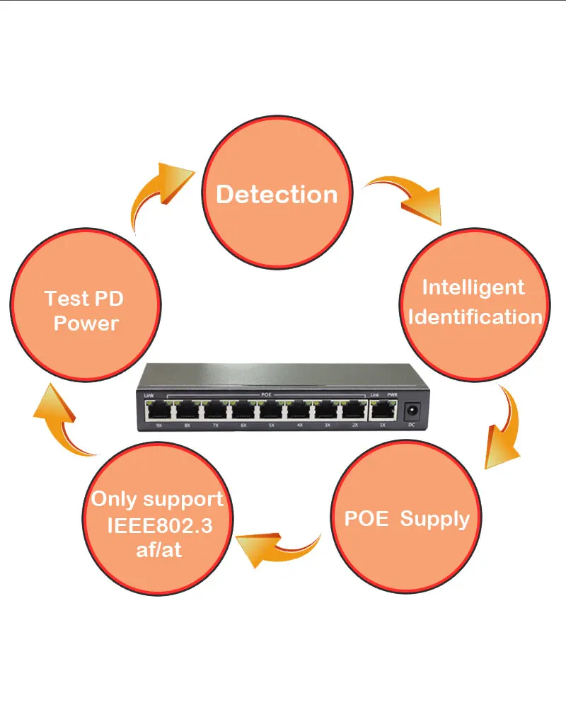 «Камень, ножницы, бумага» 9 порты Ethernet IEEE802.3af/Свитч POE ip телефон камера светодиодный Экран потолочная школьная VLAN Smart city беспроводные