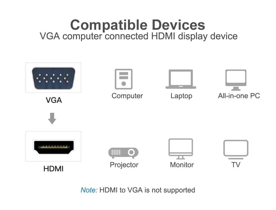 VGA to HDMI Cable Converter Adapter 12