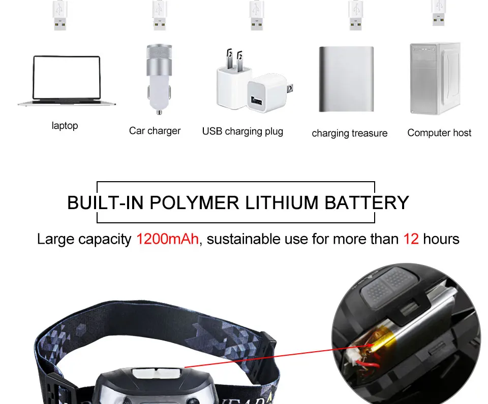 Q5 LED Rechargeable Headlamp Waterproof Body Motion Sensor High Lumen 3 Modes Outdoor Portable Light For Camping Hiking Fishing (9)