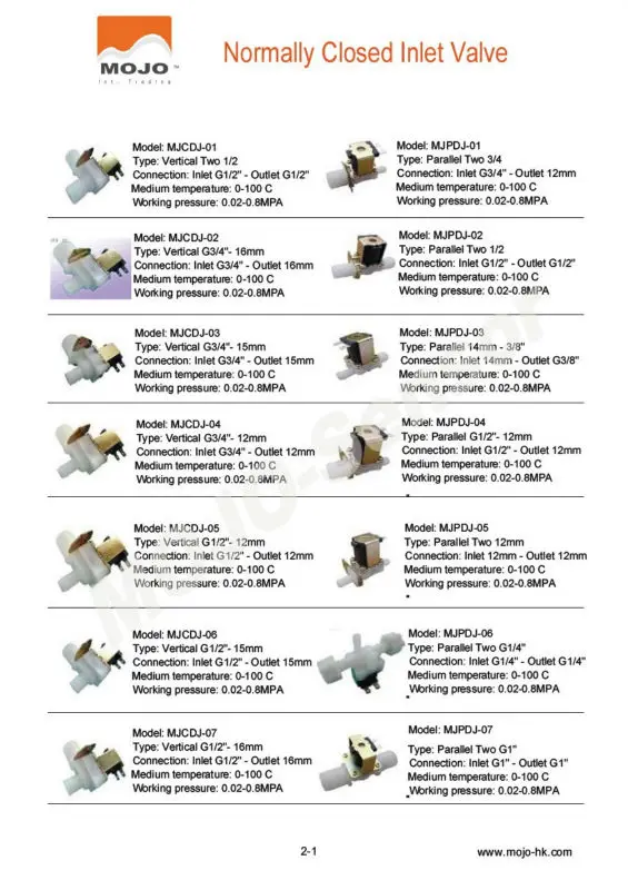 MJ-PDJ06 параллельный клапан G1/4 N.C входной электромагнитный винт впускной клапан