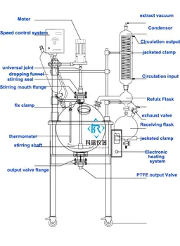 30L Single Layer Glass Reactor with SUS304 Water bath w condenser dropping flask from Xingyang Kori Instrument Factory 30L Single Layer Glass Reactor with SUS304 Water bath w condenser dropping flask from Xingyang Kori Instrument Factory