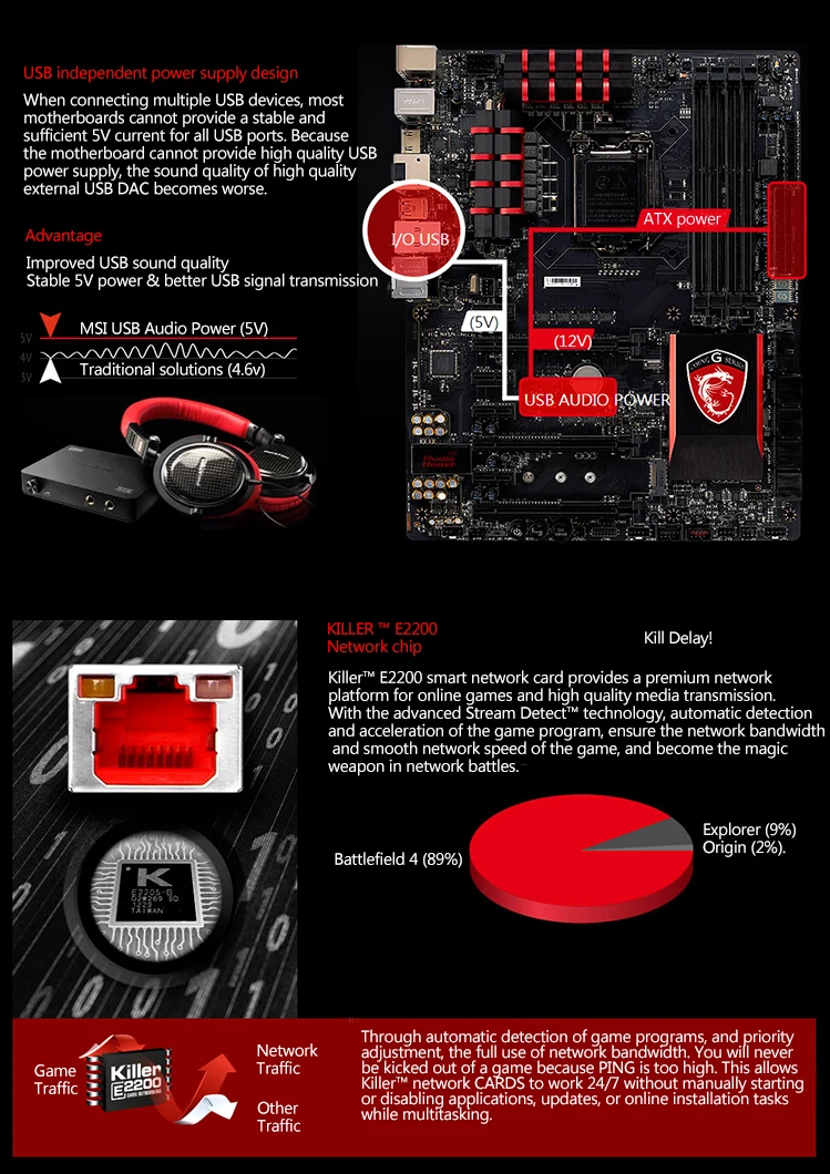 Z97 LGA 1150 для MSI Z97 GAMING 7 настольная Материнская плата Intel LGA 1150 Z97 DDR3 32G M.2 ATX Поддержка борьбы