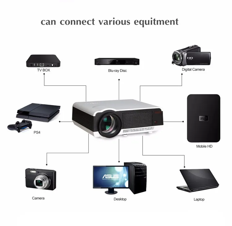 Native Full HD 1080P 5500Lumens Led Digital Smart 3D Projector,Perfect For Home Theater Projector