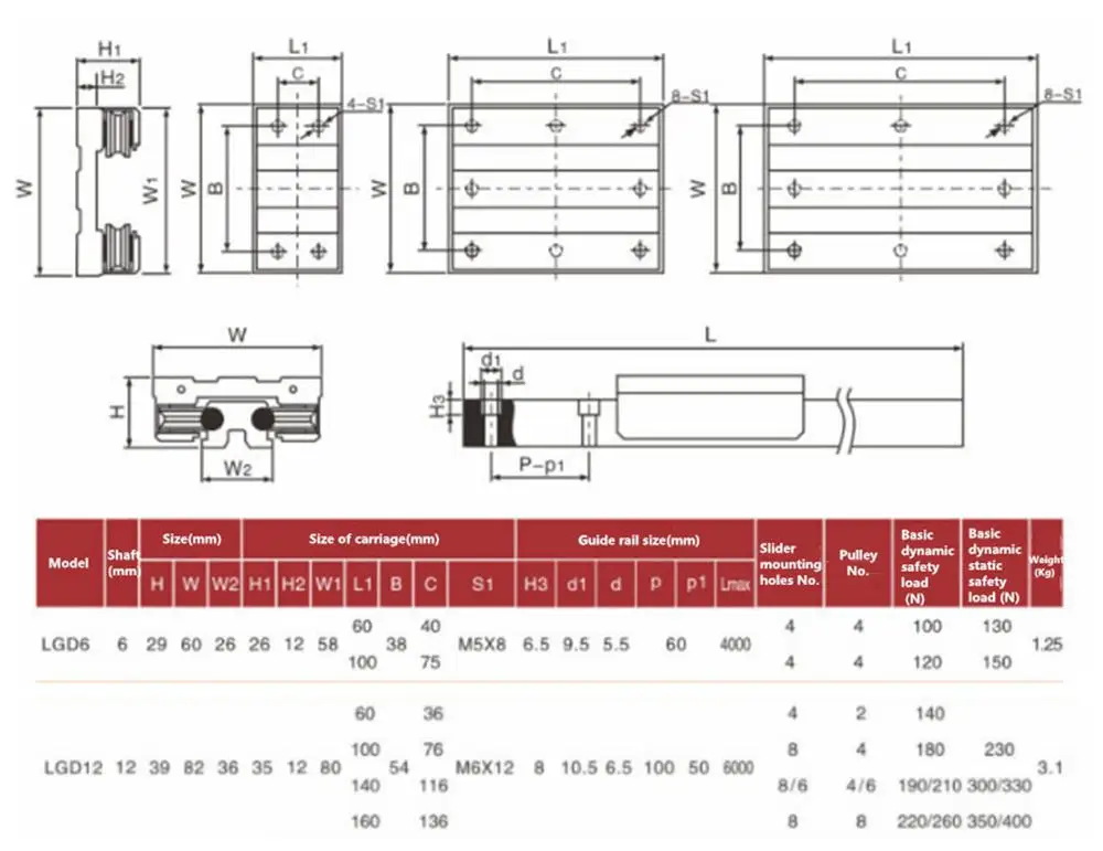 1 шт. внешняя двухосевая LGD12-500L линейная направляющая W/LGB12-60L 2UU LGB12-100L/140L 4UU слайд-блок для промышленных направляющих