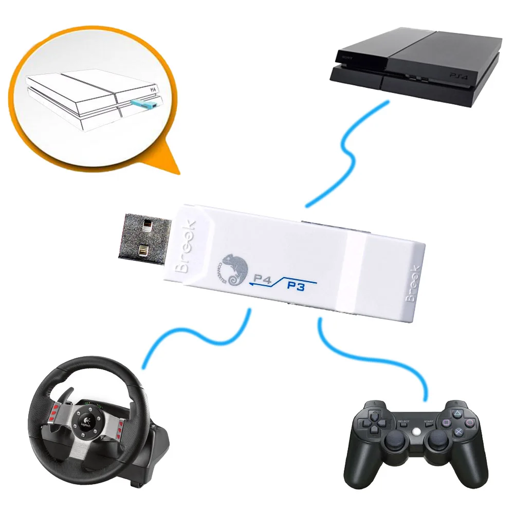 Белый Брук для PS4 usb контроллер адаптер конвертер проводной/беспроводной PS3
