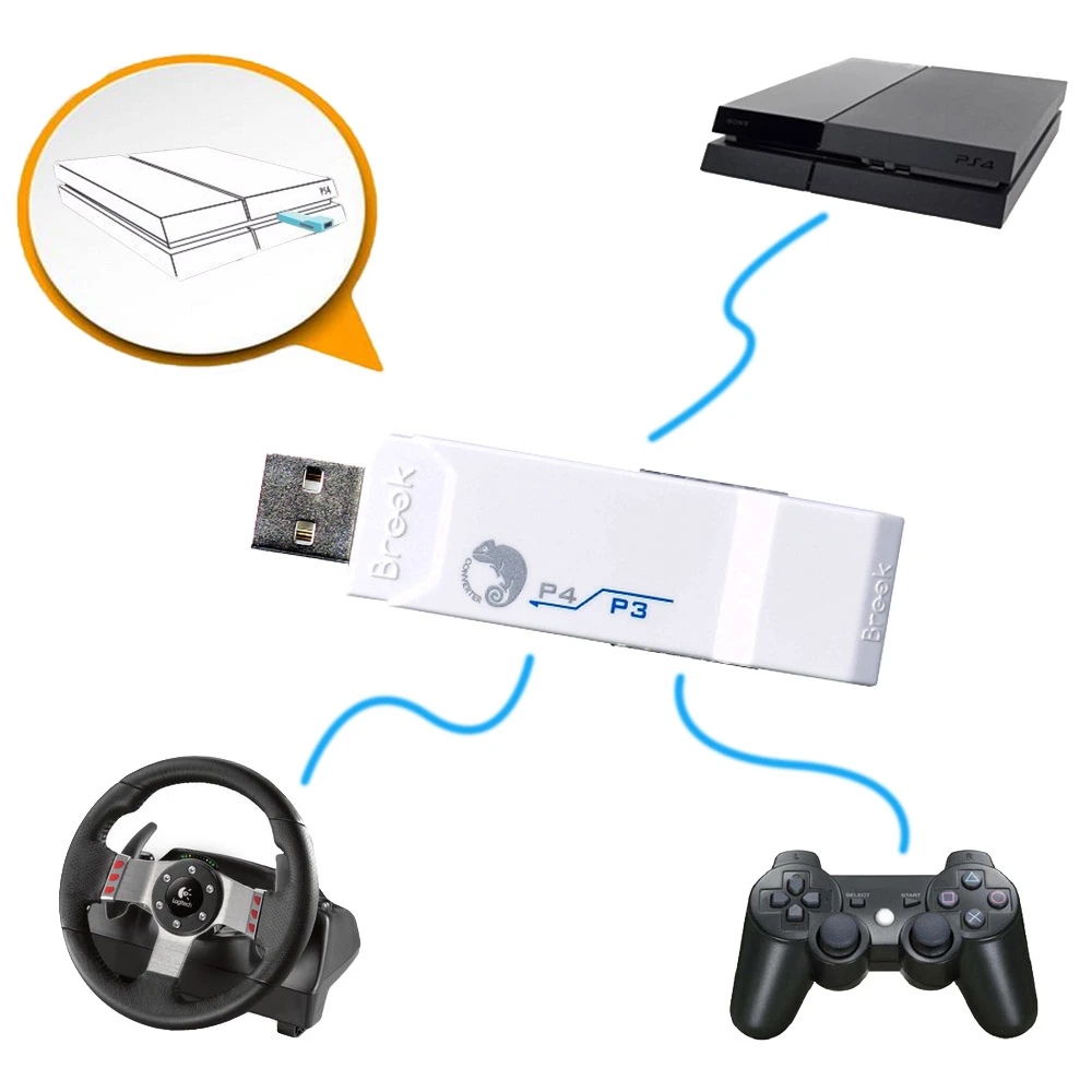 White Brook For Ps4 Usb Controller Adapter Converter Wired/wireless For Ps3  Joystick For Logitech G27/g29 Gt For Racing Wheels - Accessories -  AliExpress
