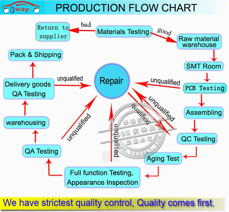 Clearance Bway 10.2" car radio for Honda Accord 7 (2.0) 2004-2007 android 7.0 car dvd player with bluetooth,GPS,SWC,wifi,Mirror link 37