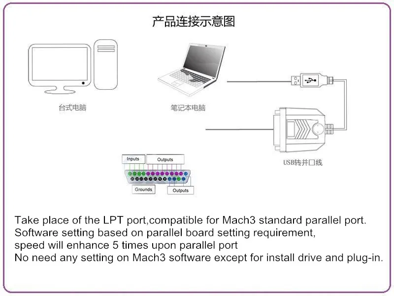 DIY cnc фрезерный станок Mach3 USB параллельных адаптер USB для древесины маршрутизатор контроллер