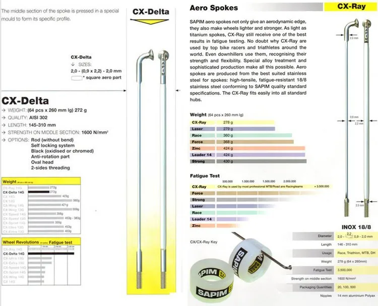 Discount EDhub Anti Bite 700C carbon wheels, light weight new AERO Farsports 38mm carbon tubular wheels with Sapim cx ray spoke 20/24H 13 Discount EDhub Anti Bite 700C carbon wheels, light weight new AERO Farsports 38mm carbon tubular wheels with Sapim cx ray spoke 20/24H 13
