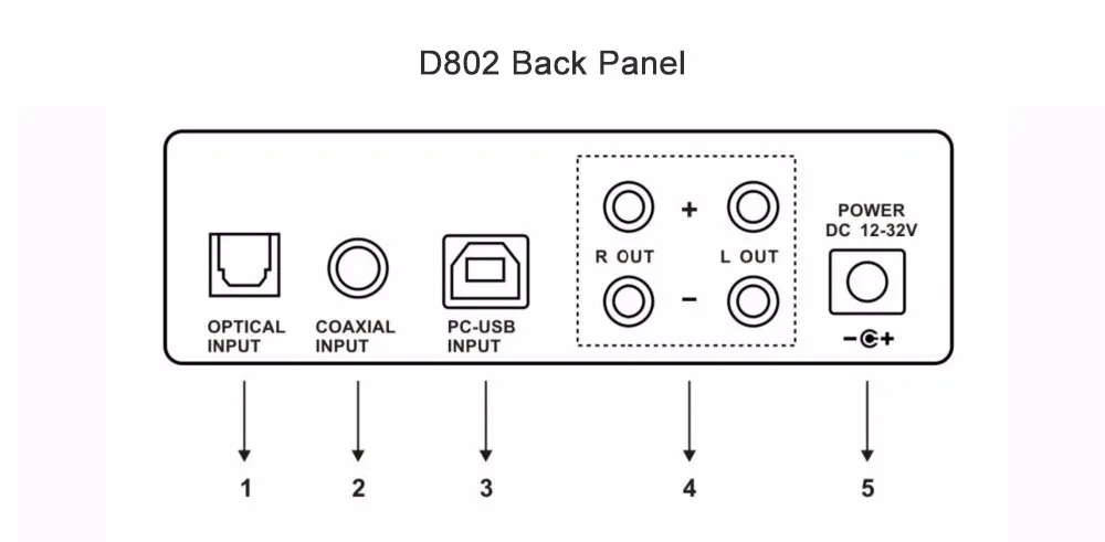 D802 STA326 80 Вт+ 80 Вт Вход дистанционного управления USB/коаксиальный/оптический HiFi 2,0 чистый цифровой аудио усилитель 24 бит/192 кГц OLED дисплей